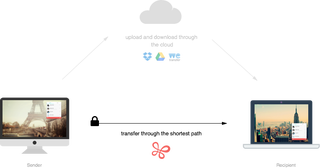 Illustration for article titled Infinit es una manera simple de enviar archivos sin importar su tamaño